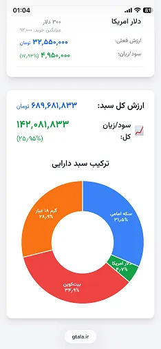 مدیریت سبد دارایی